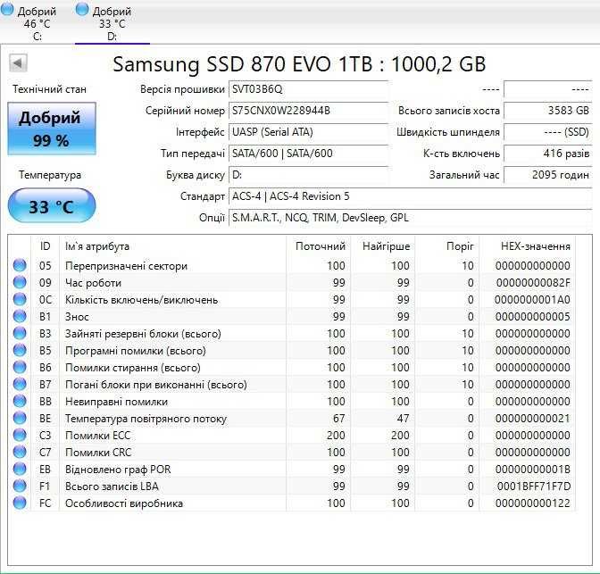 SSD накопичувач Samsung 870 EVO 1 TB TVOYO