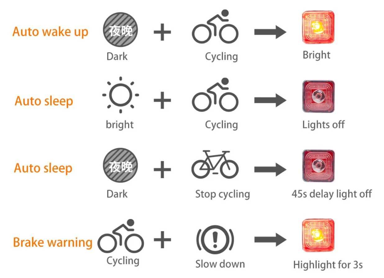 MOCNE lampki rowerowe LED przód / tył 100LM lepsze oświetlenie niż BON