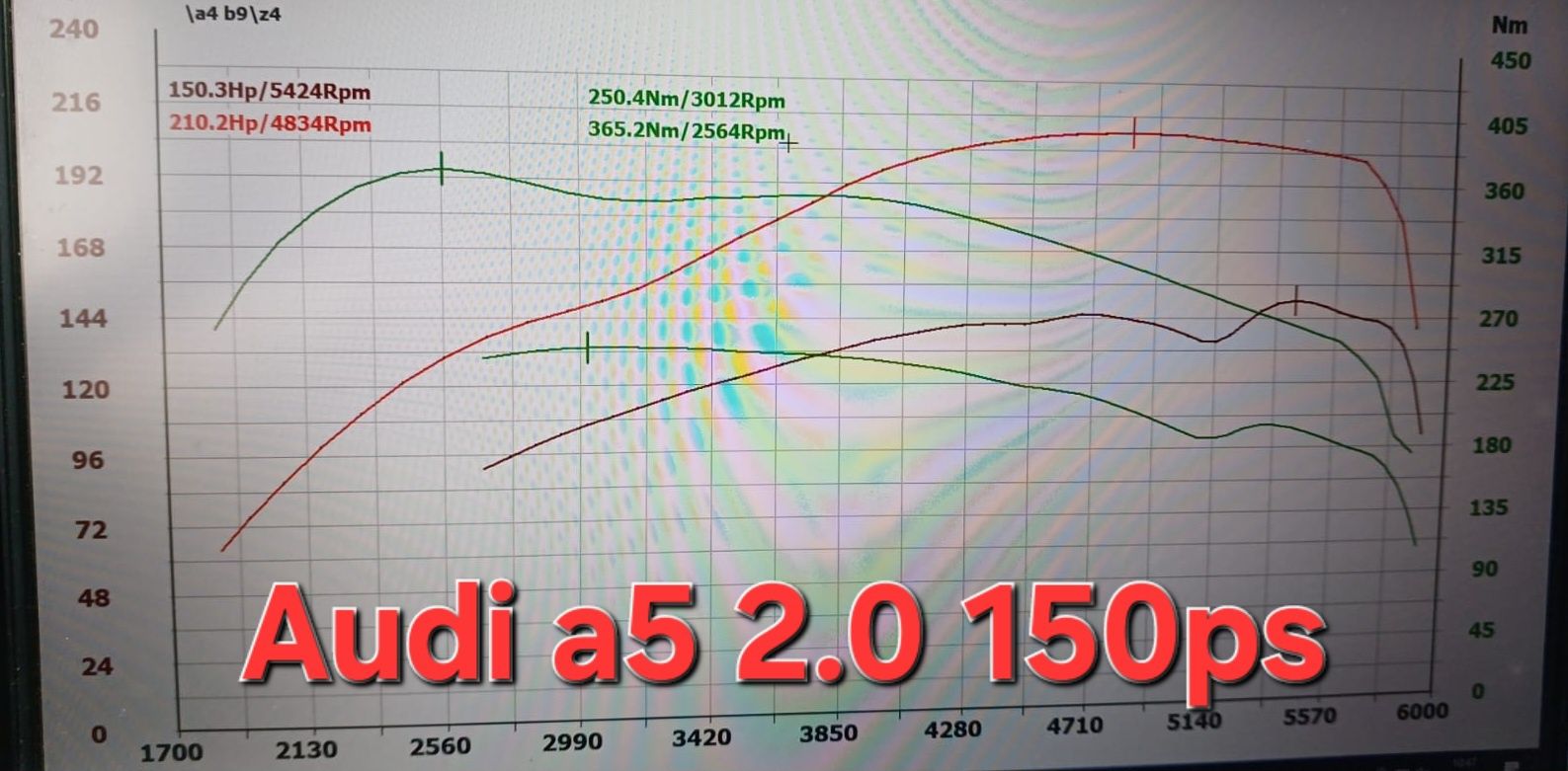 Chiptuning | Adblue | SCR | NOX | DPF FAP | EGR | DSG Hamownia Dojazd