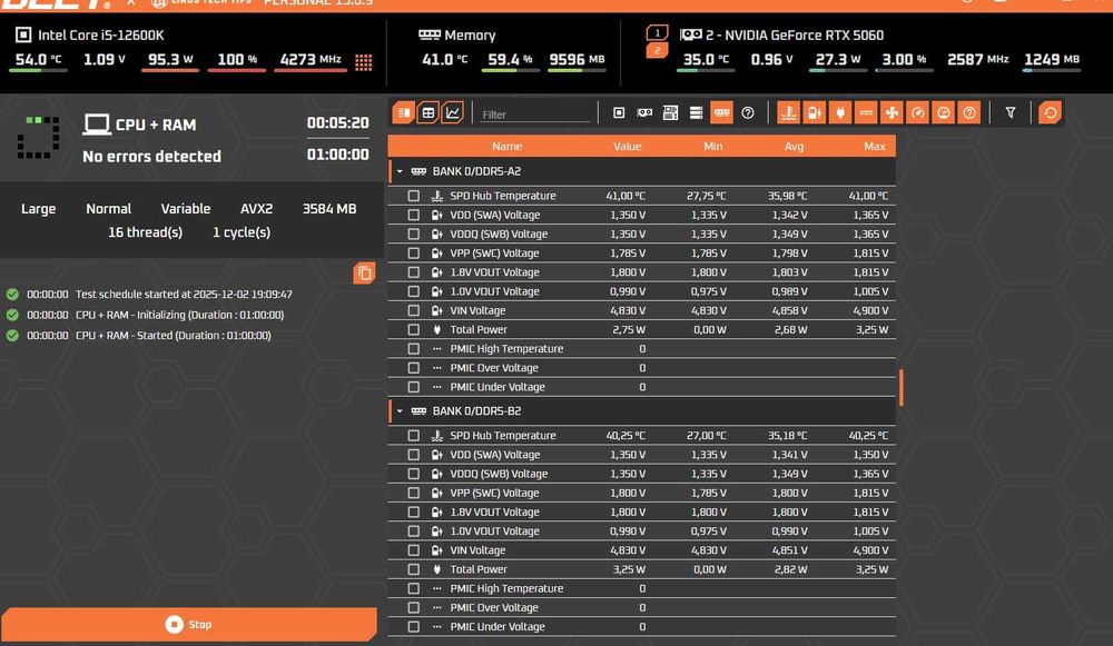 Гарантія Gigabyte Z690 Aorus Pro Wi-Fi 6E DDR5 + i5-12600K + подарунки