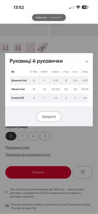 Зимові Рукавиці Reima 2 розмір