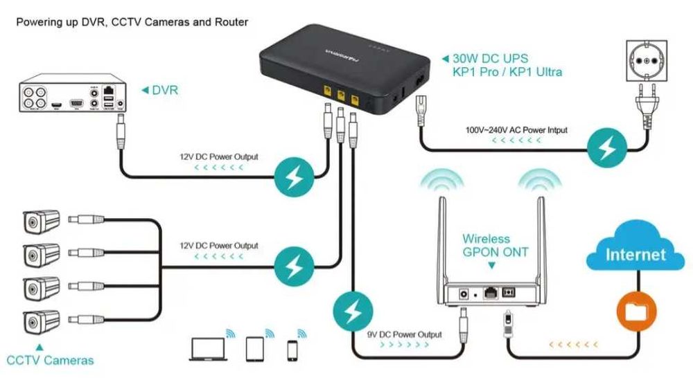 Павербанк для Wi-Fi роутера Marsriva KP1 Plus 16000мА