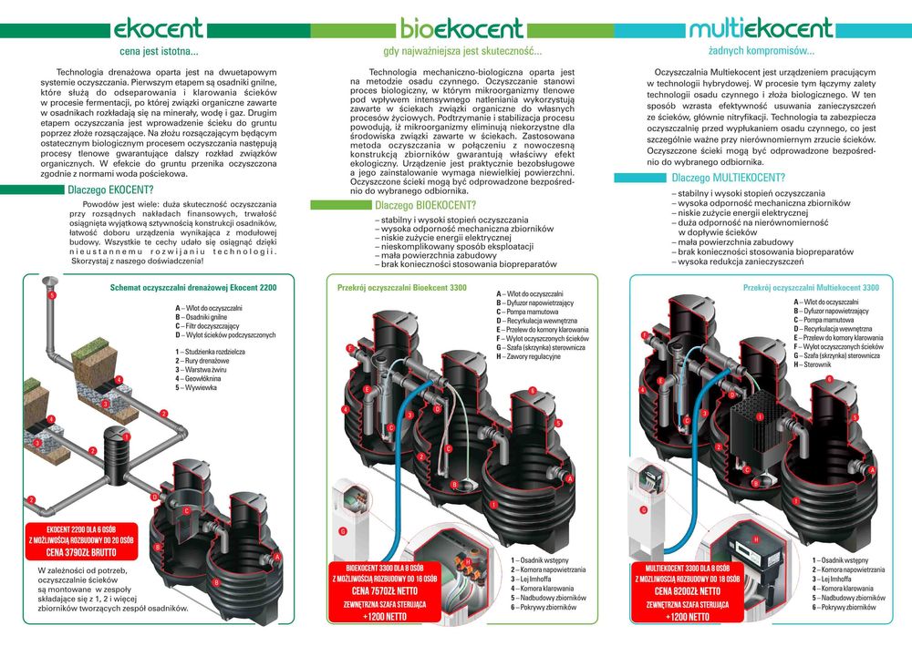 Przydomowa biologiczna oczyszczalnia ścieków