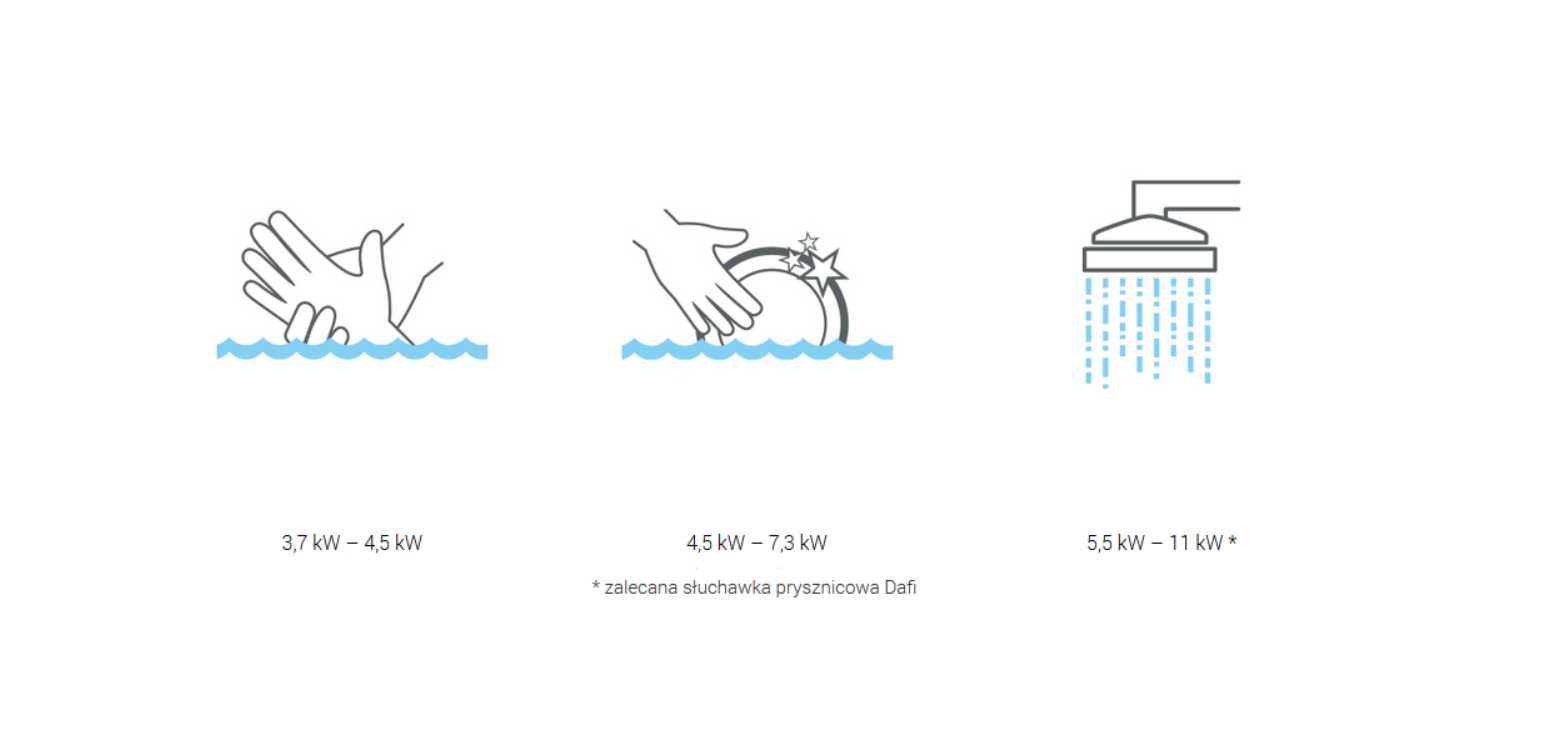 *HIT* Przepływowy pogrzewacz wody dafi 3,7kW z nyplami