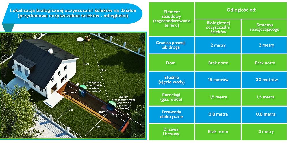 Przydomowa oczyszczalnia ścieków VH8 L dla 4-10 osób