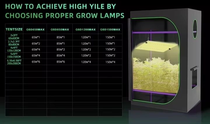 quantum LED фітолампа samsung QDB650–для ідеального росту рослин

прод