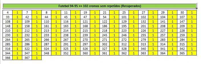 Lotes de cromos "Futebol 94/95" (listas na última foto)