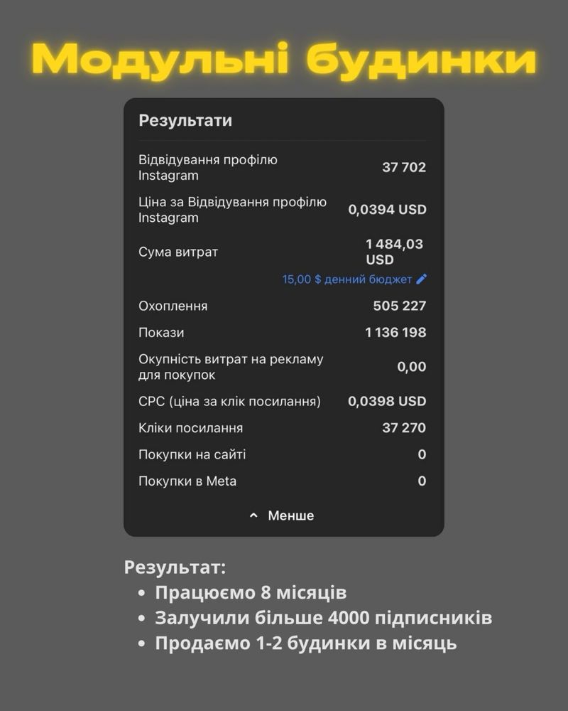 Таргетолог для колл-центрів / Лиды по 1$ / Любой Деск
