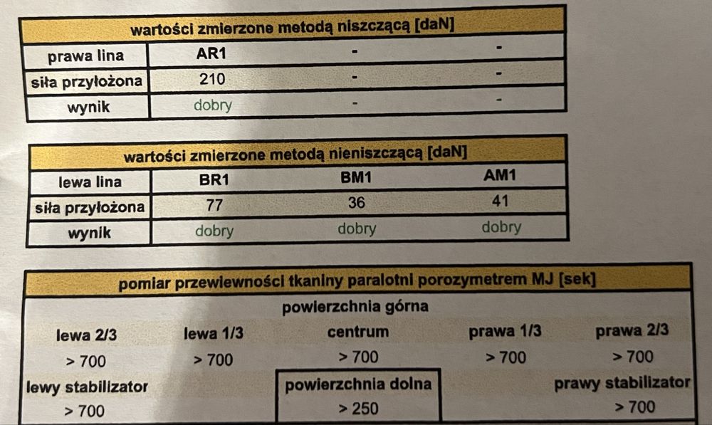 Paralotnia Ozone Delta 3 S