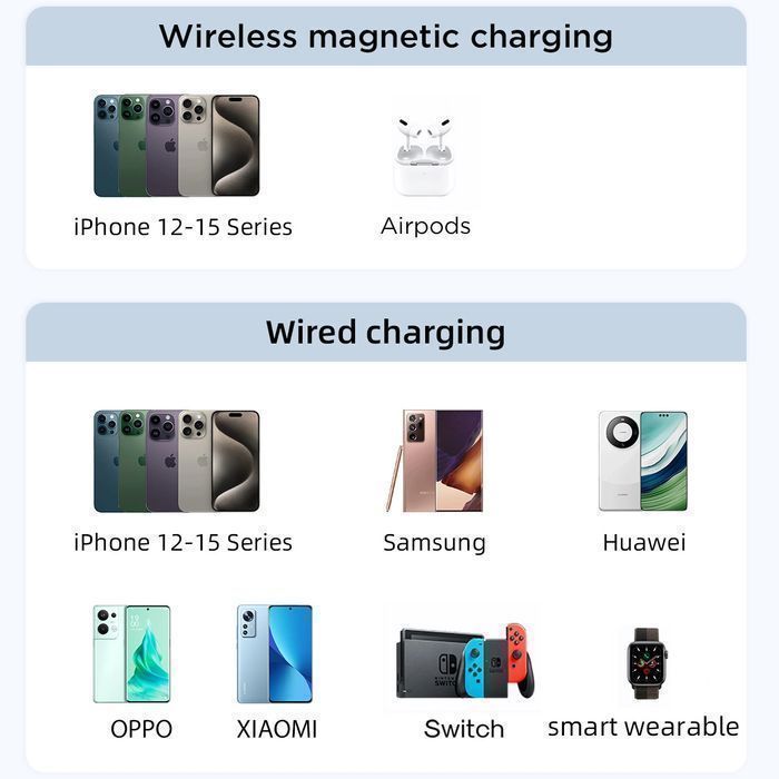 Powerbank Joyroom magnetyczny 10000 mAh 20W + kabel Lightning - USB-C