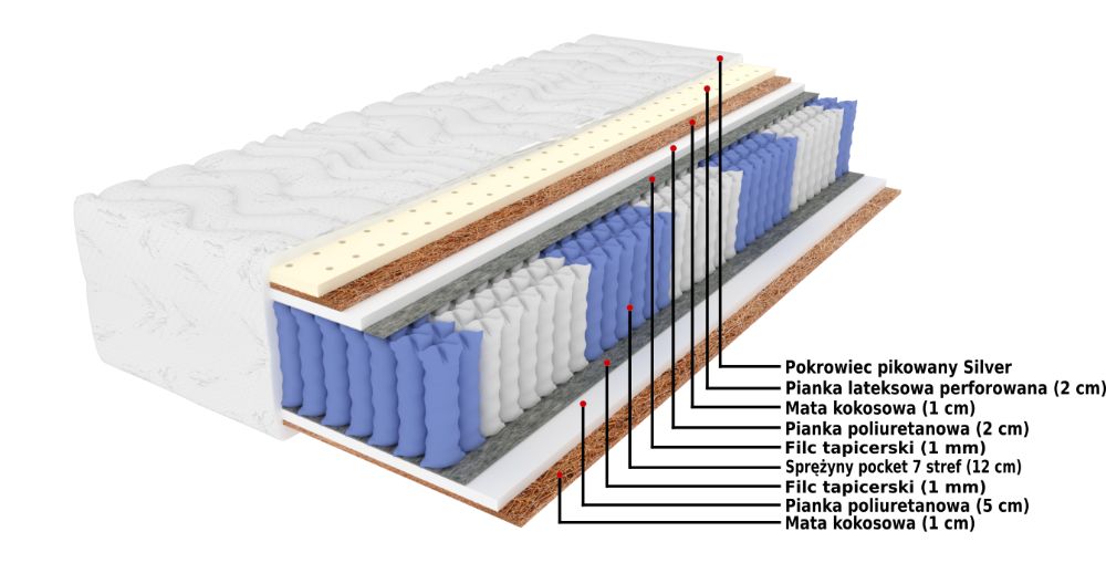 Materac PLATINUM KOKOS + lateks ! OD PRODUCENTA ! Szybka wysyłka