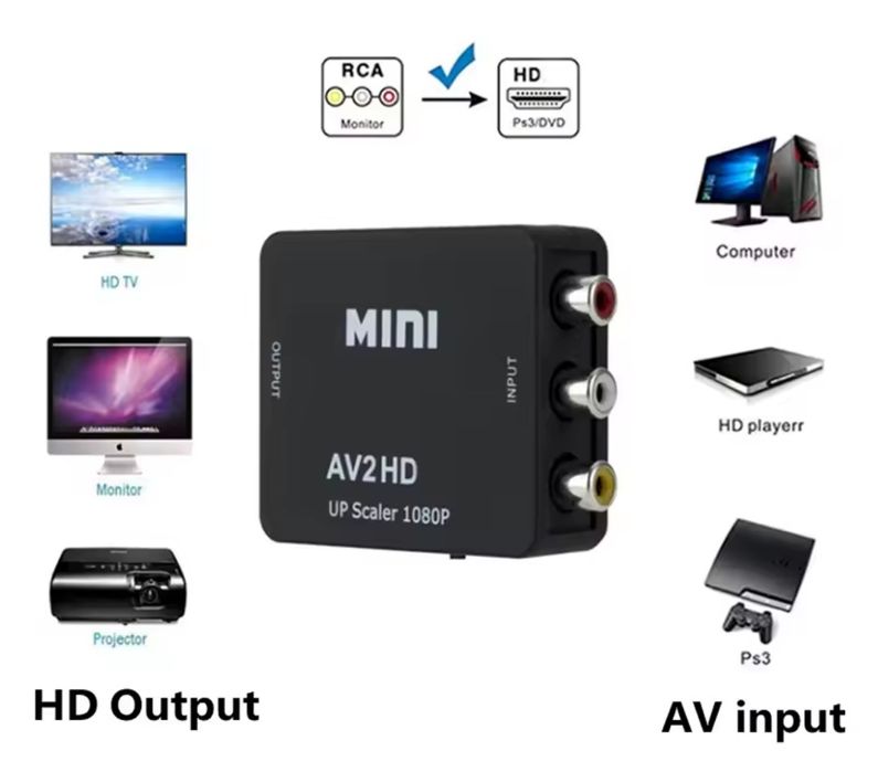 Conversor HDMI Nintendo Wii Mini / PlayStation 2