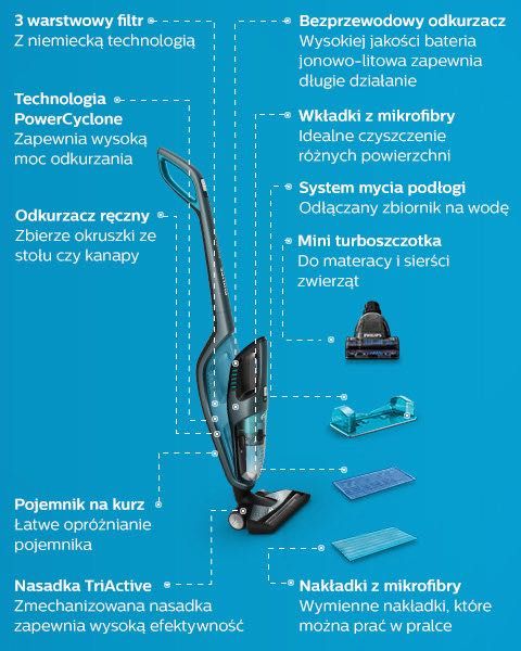 Odkurzacz pionowy Philips ProAqua