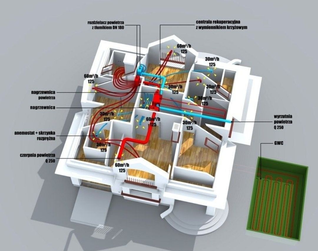 Instalacja wentylacja mechaniczna rekuperacja projekt materiały