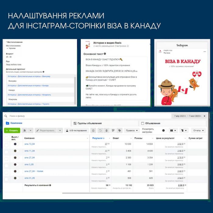 Налаштування реклами, таргетолог, SMM, Google, Facebook, Instagram,СММ