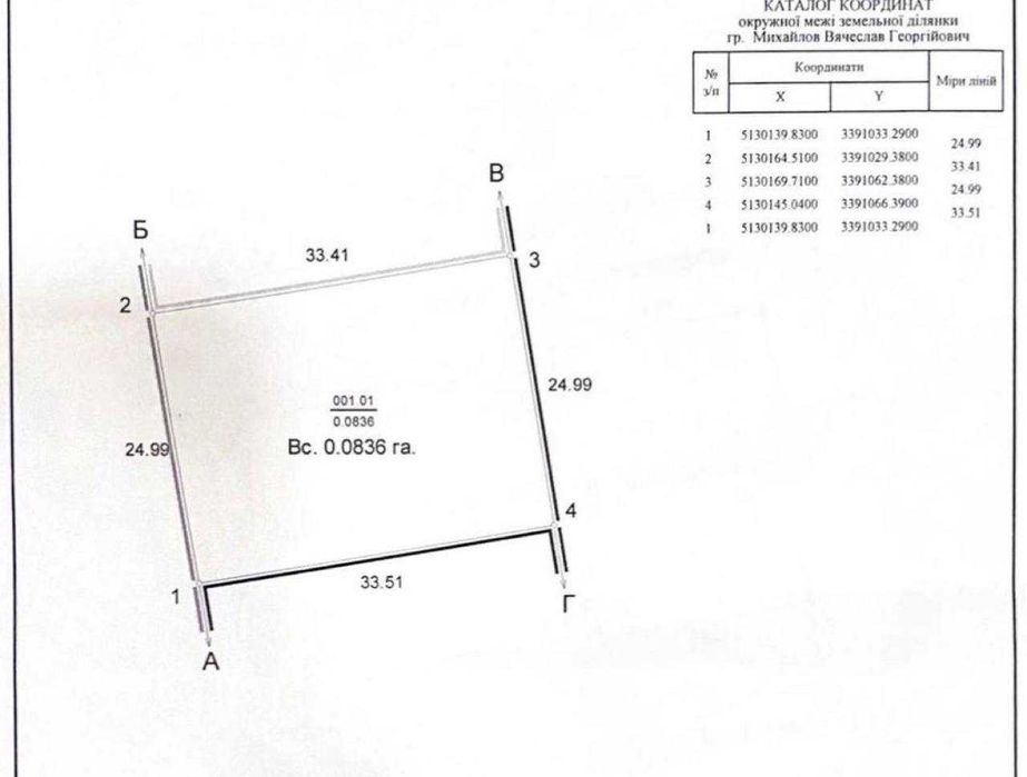 Продам участок 8,4 сотки в ЖМ Дайберг. 1Y15
