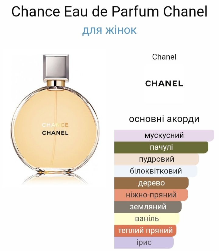 Chanel Chance.Шанель Шанс.