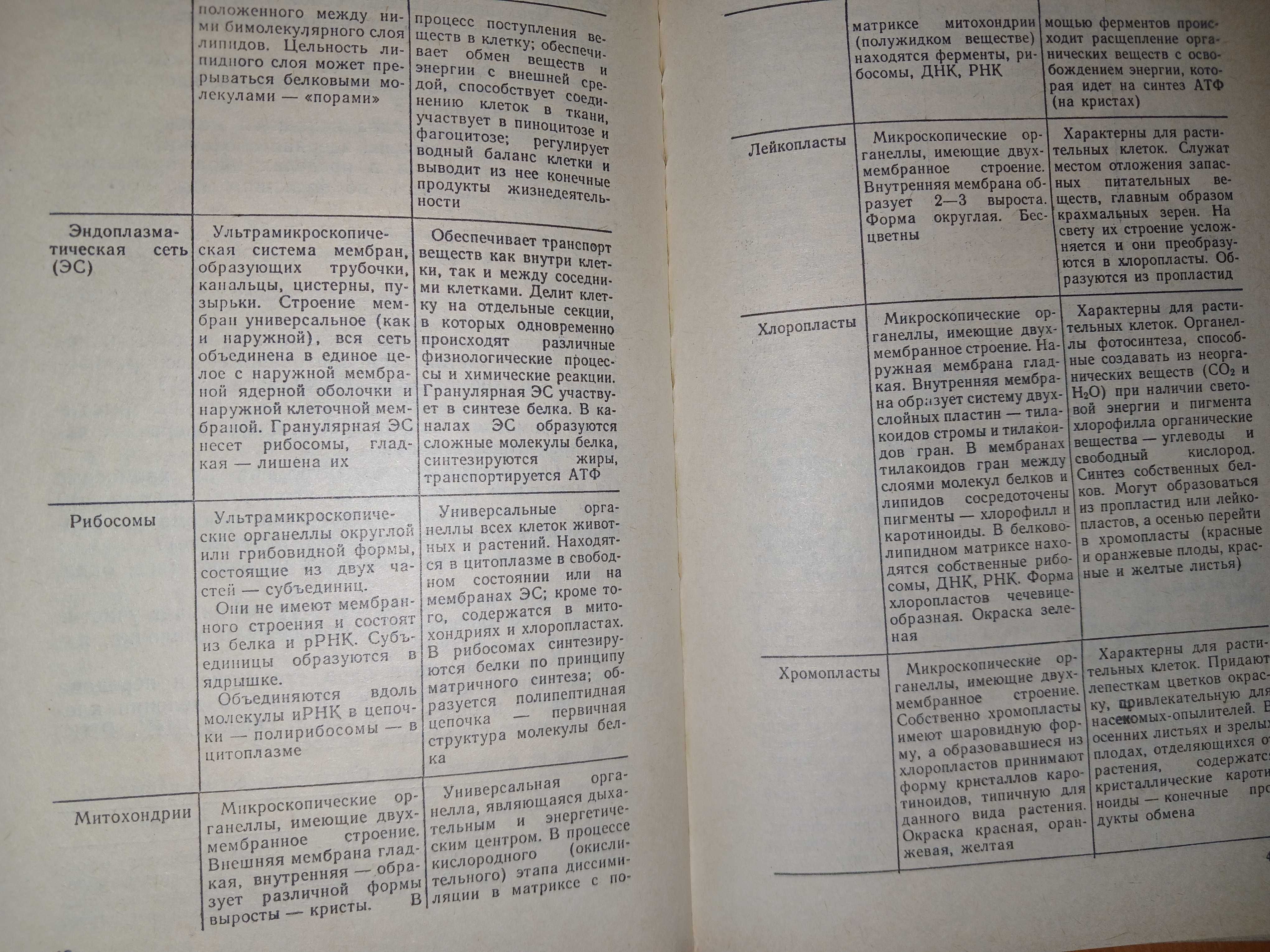 Биология для поступающих в ВУЗ. задания и упражнения. Пособие