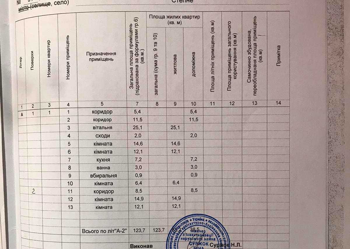 Продажа добротного  2х эт.дома.