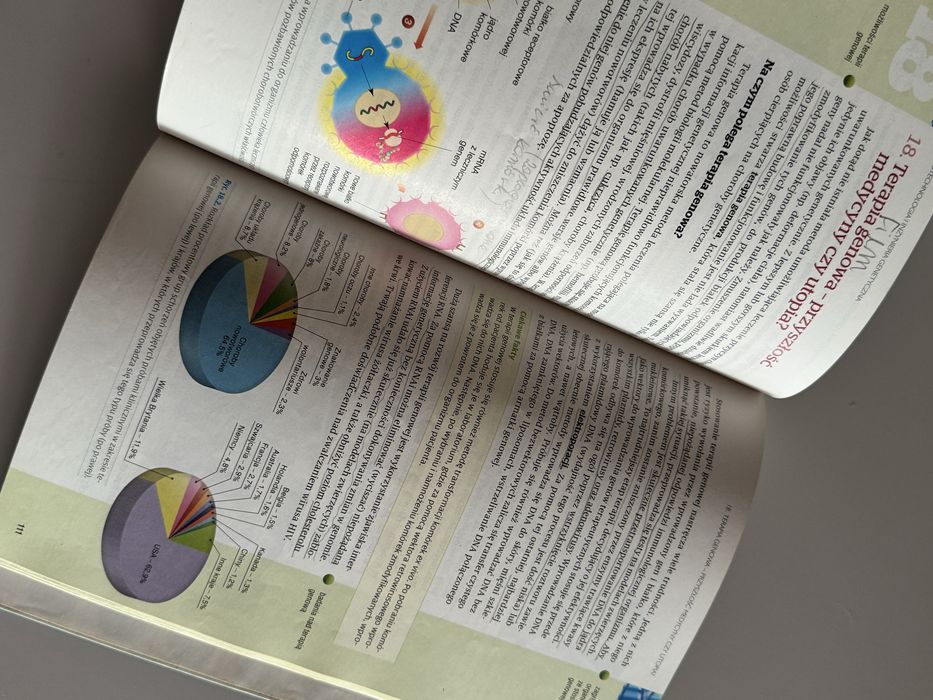 Biologia zakres podstawowy Operon