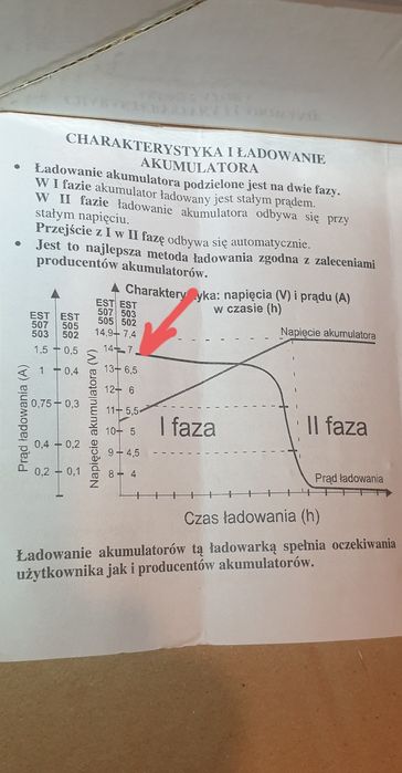 6V  1,5A Ładowarka EST 503 Stef-pol  Dniepr Mz Jawa skuter  Simson