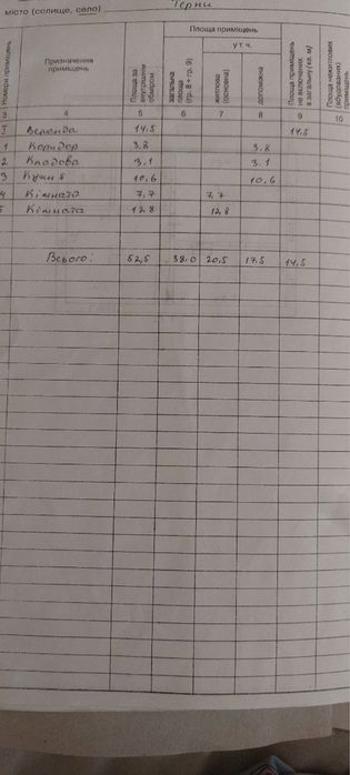 Продам дом срочно, заходь та живи