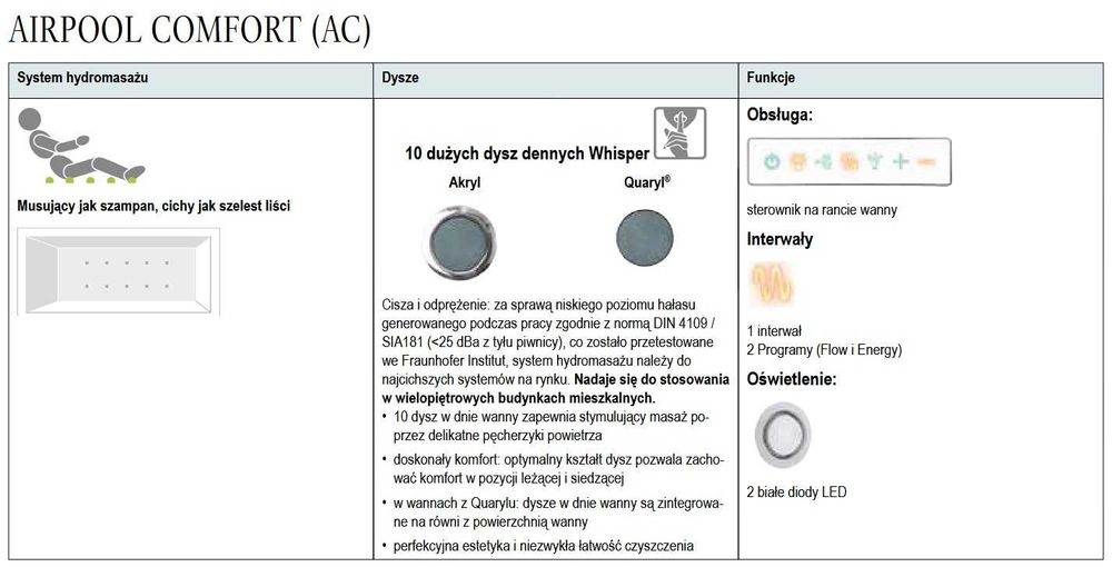 Wanna Collaro 180/80 z hydromasażem powietrznym AC Villeroy & Boch