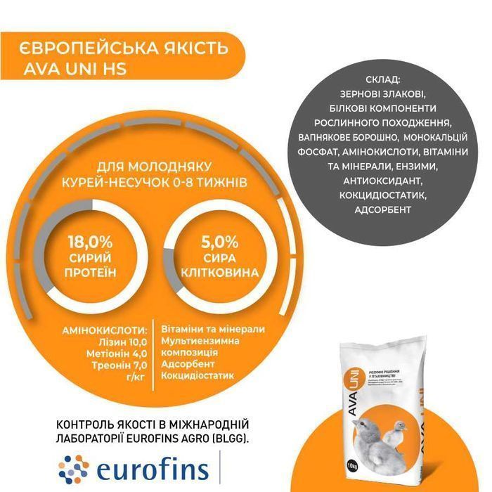 Стартовий комбікорм для курчат курей несучок AVA UNI HS