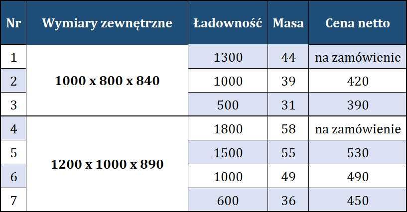 Nowy magazynowy kosz siatkowy, składany gitterbox ocynk