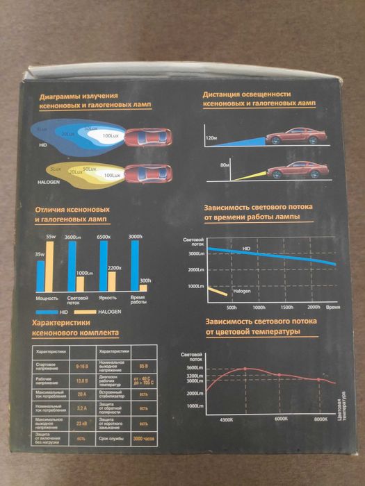 Ксенонові лампи Michi з лінзами та масками