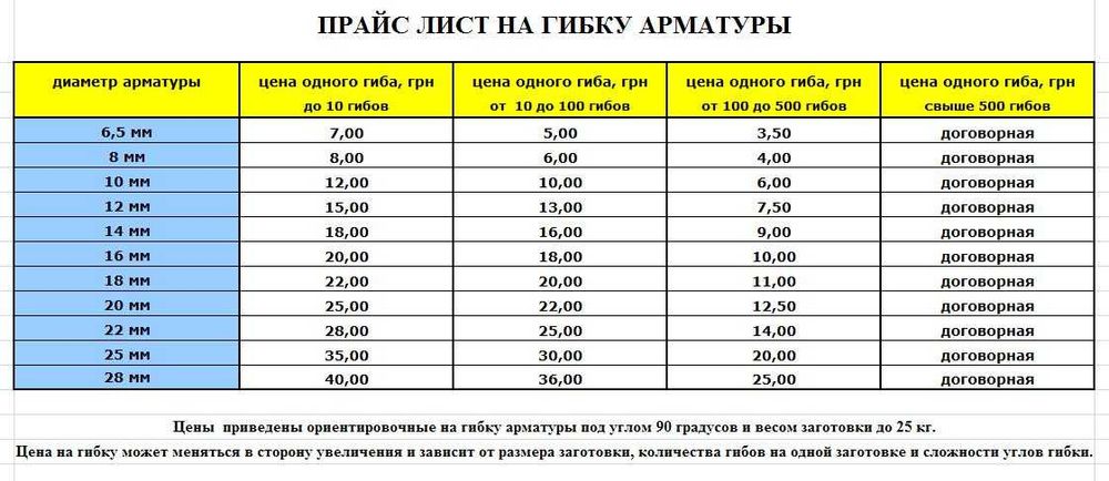 Гибка арматуры, каркасы, хомуты, изготовление металлоконструкций