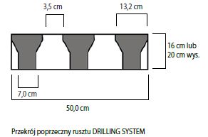 Podłoga rusztowa, Drilling System, ruszta