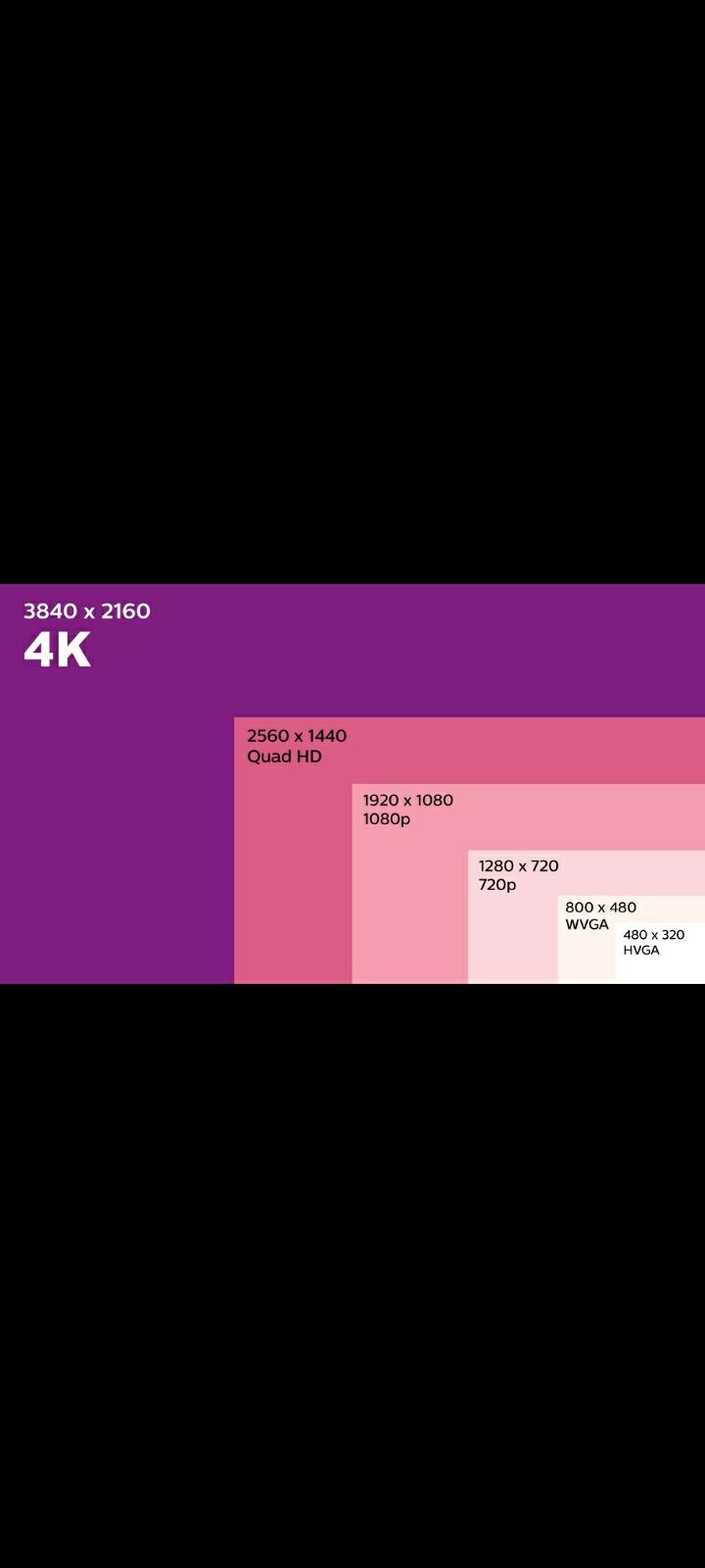 Продам телевизор LG43UH603V 4K