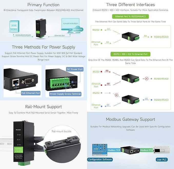 Moduł Ethernet Waveshare RS232/485/422 na RJ45 TCP/IP port szeregowy