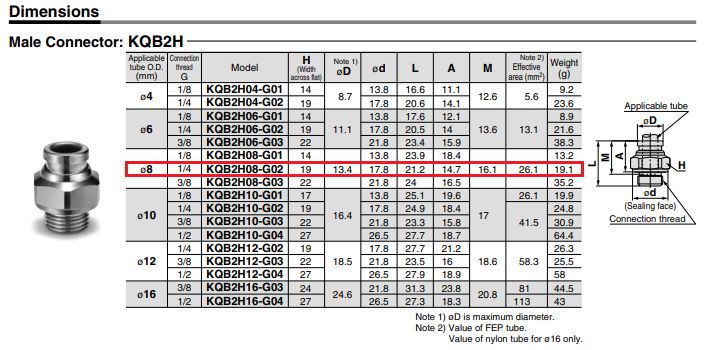 Złączka wtykowa SMC KQB2H08-G02