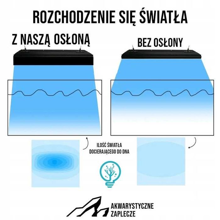 Klosz do lampy m.in Reef Flare Pro M Osłona Lampy Akwariowej przysłona