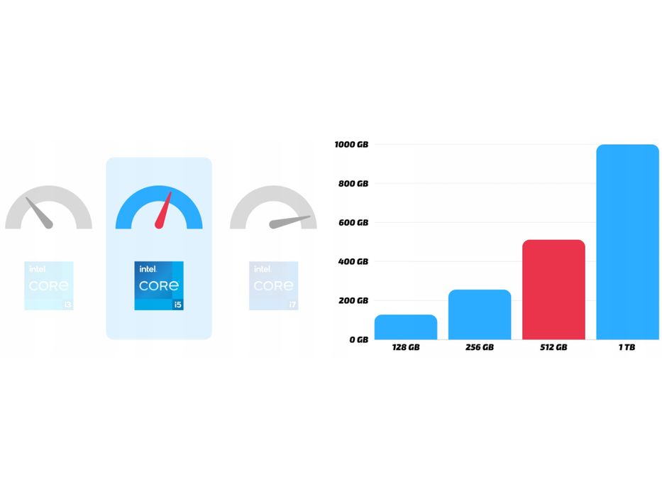 komputer stacjonarny lenovo thinkcentre m910s i5 16gb 512ssd win10 pro