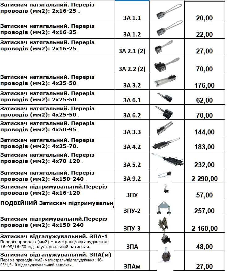 Арматура СІП для ЛЕП затискачі натягальні, анкерні, кронштейни та інше