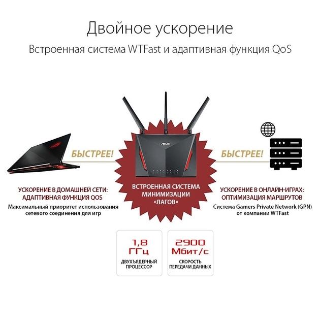 Маршрутизатор ASUS RT-AC86U, роутер mesh