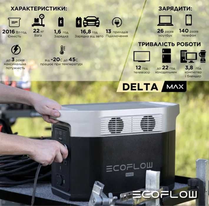 Оригінальні Ecoflow Delta Max 2000 ЄВРОПА! Нові з гарантією!