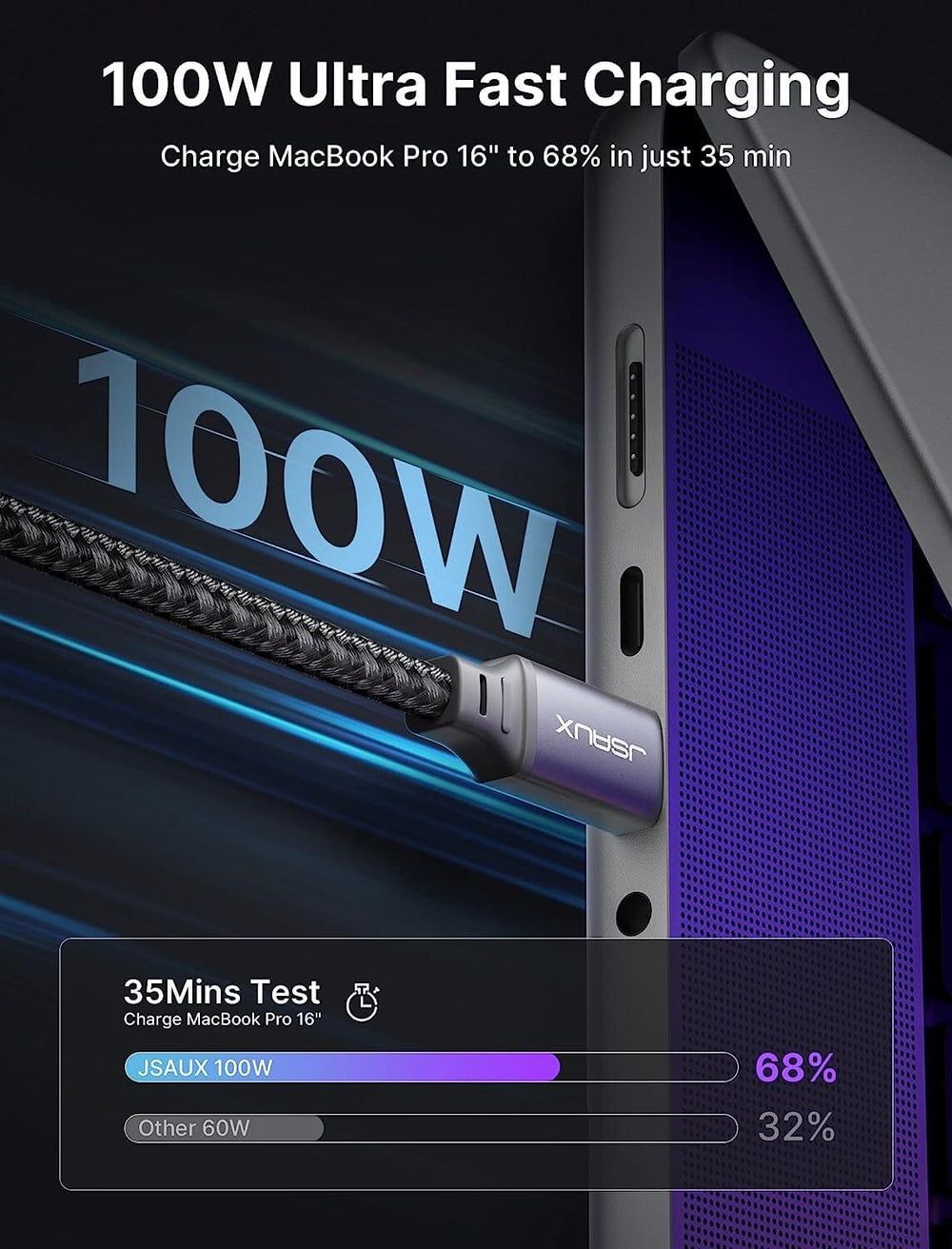 Kabel JSAUX 100 W USB C na USB C , 3M