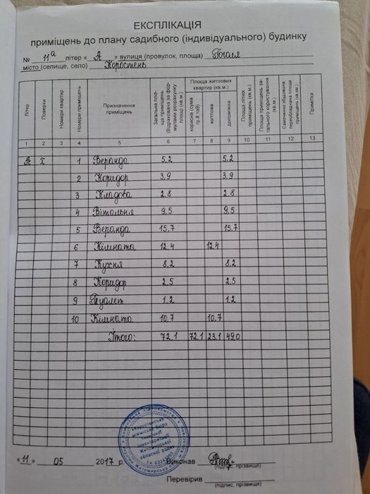 Продаж будинку в р-н стадіона Спартак