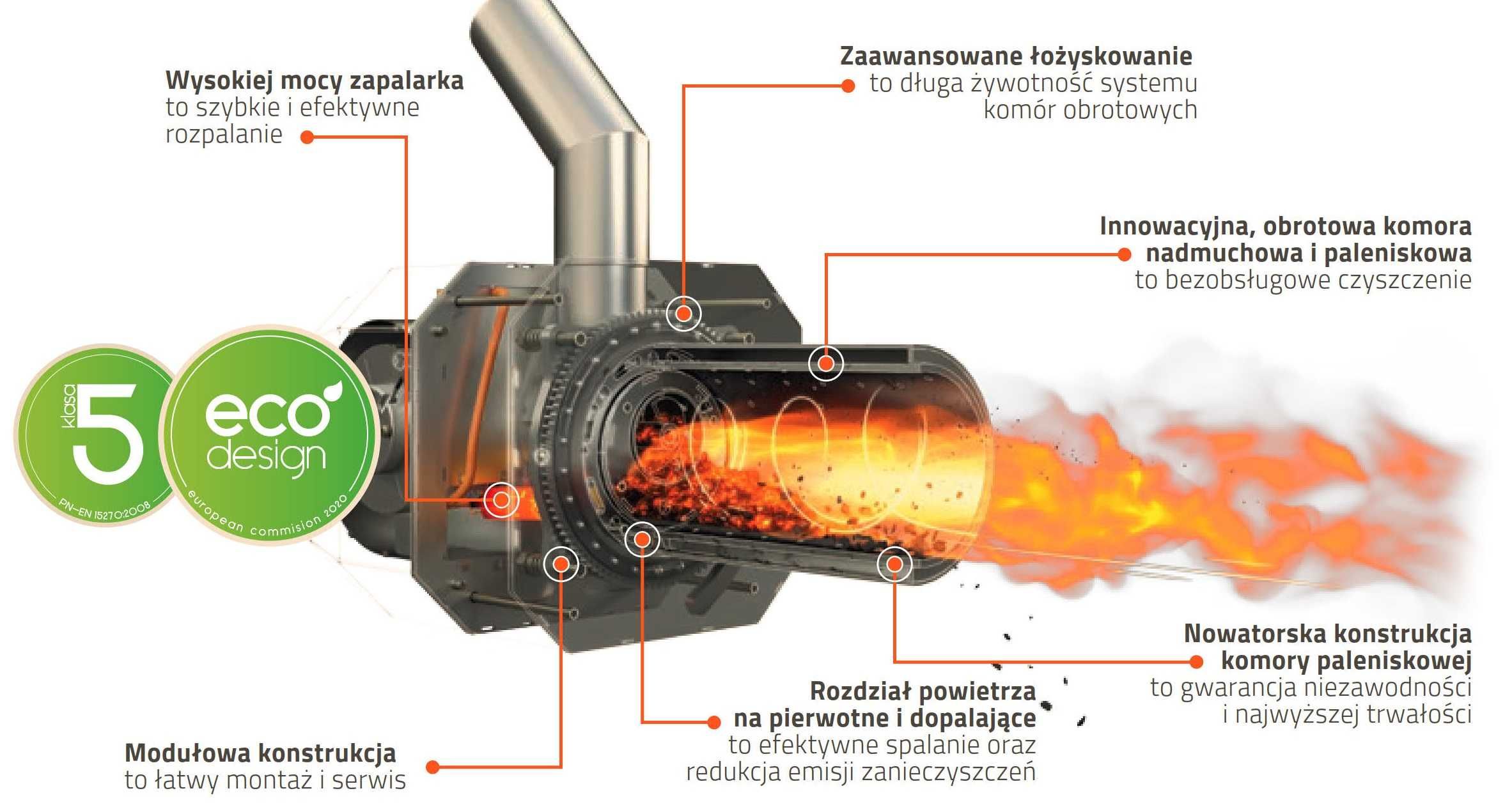 Palnik pelletwy obrotowy KIPI 20kW ecomax 360 DOSTĘPNE