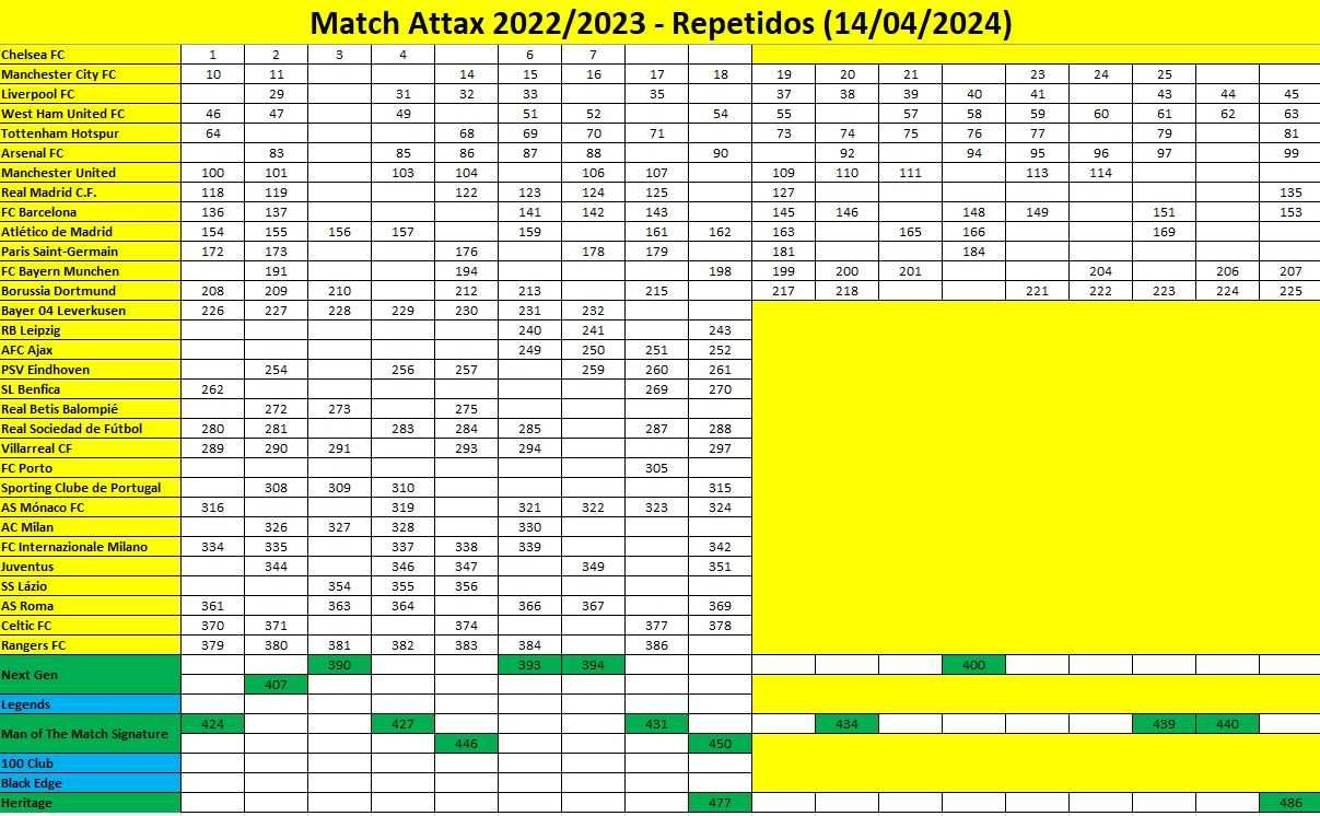 Cartas Match Attax 22/23 Topps - (241 diferentes)