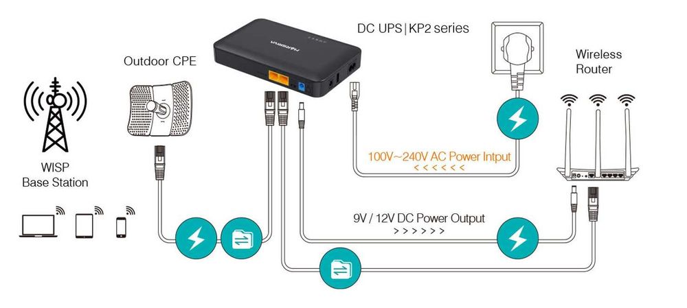 Пристрій живлення для роутерів MARSRIVA KP2 Plus 60 Вт/год (16000) 18W