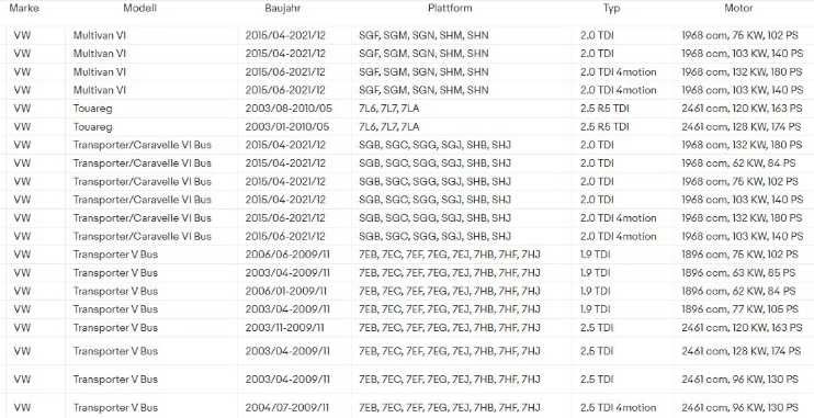 Фильтр топливный 7H0127401B  VW Touareg 2.5D (03-10) T5-T6 2.0D (03-19