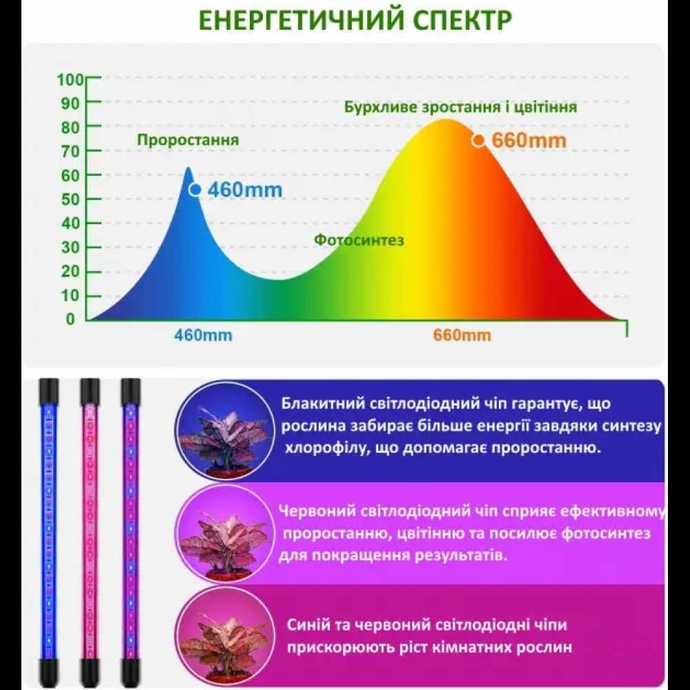 Фито лампа на 3 головки тройная для растений полный спектр с таймером