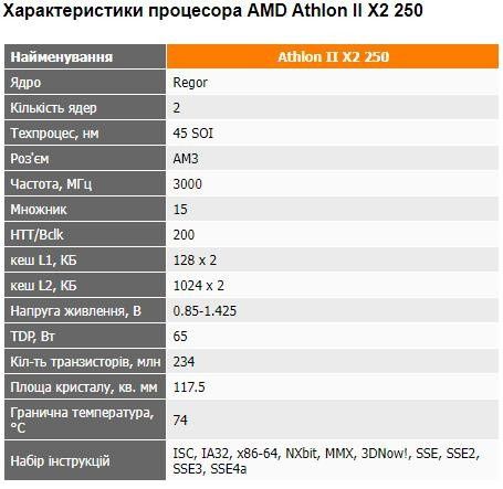 Двоядерний процесор Athlon II X2 250 ADX2500CK23GM зі стоковим кулером