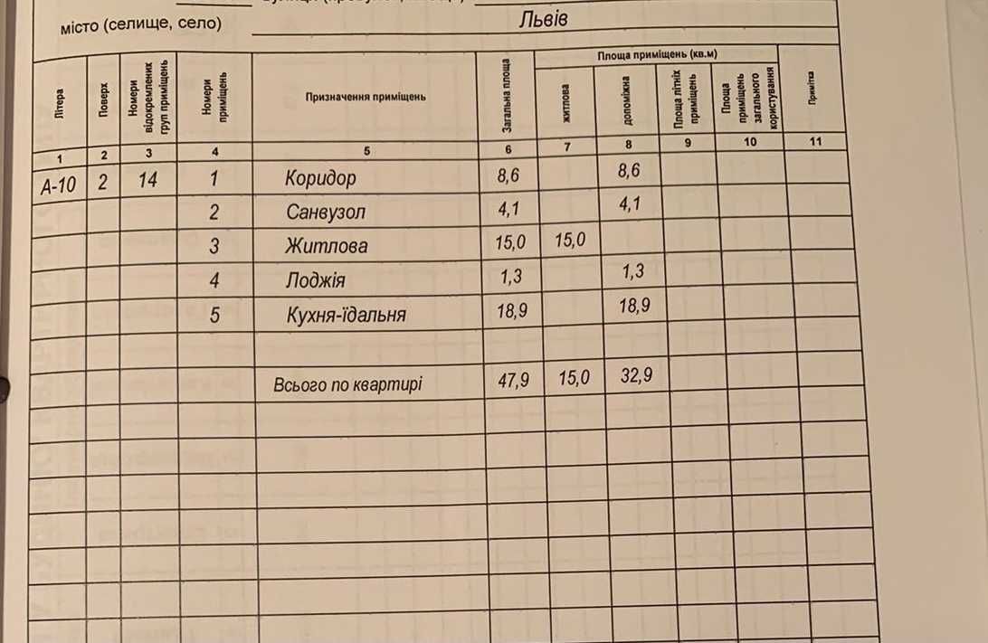 Продаж квартири у зданій новобудові