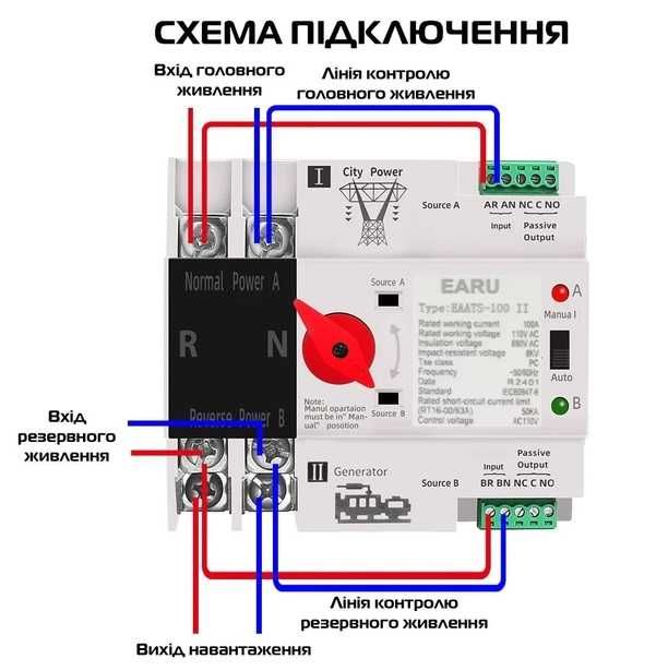 Автоматичний перемикач вводу резерву EARU W2R 2P АВР / ATS 230В 100А